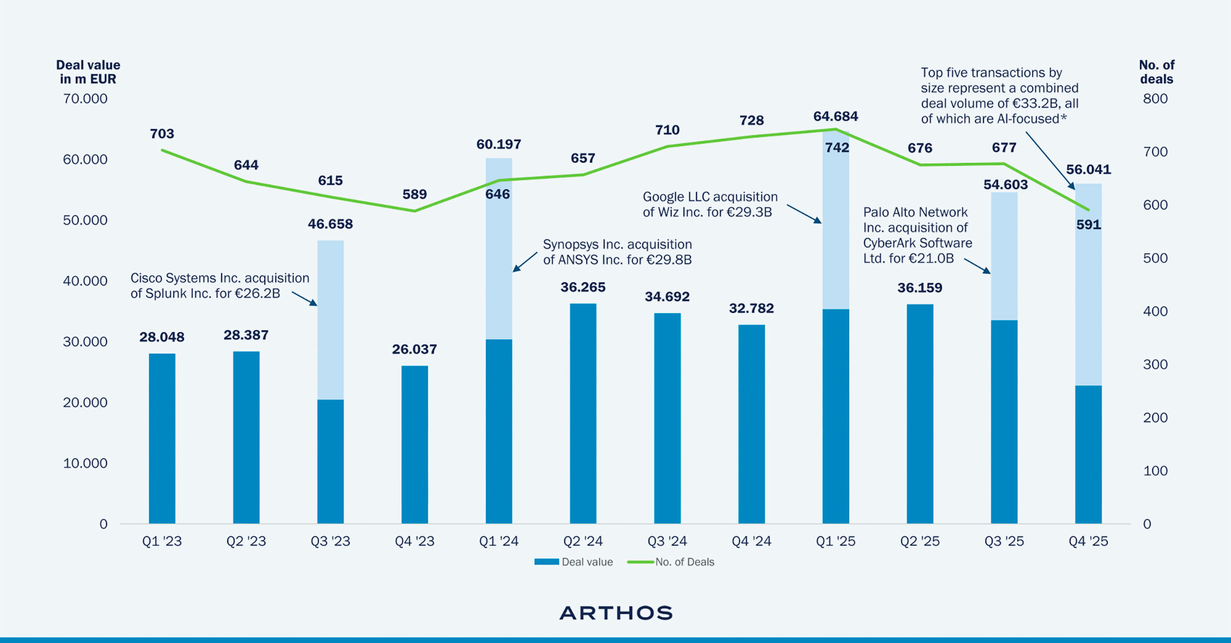 Graphic about: BI & Analytics Outperformer - AI integration drives growth