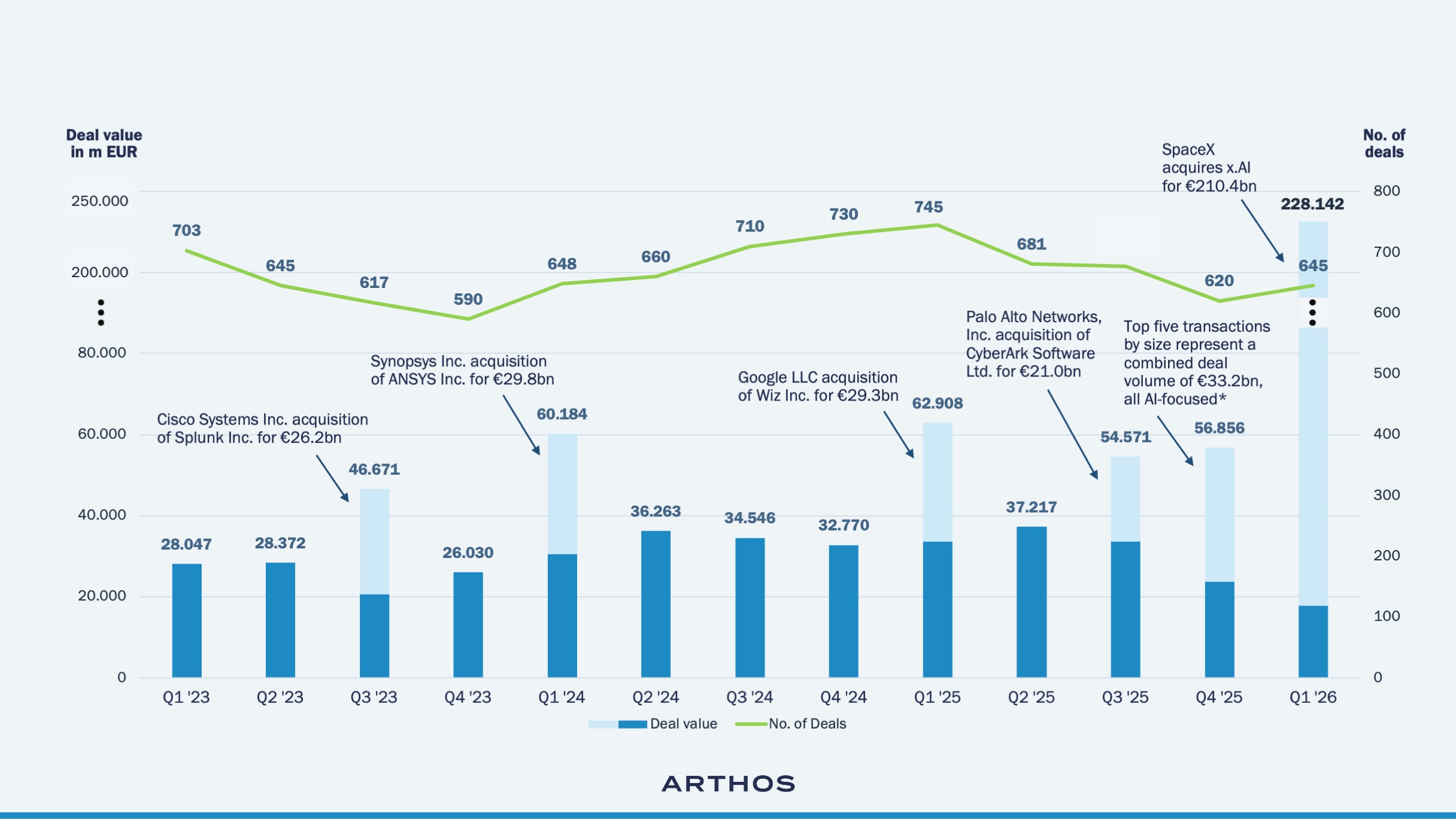 software report: graph on q2 2026 deals