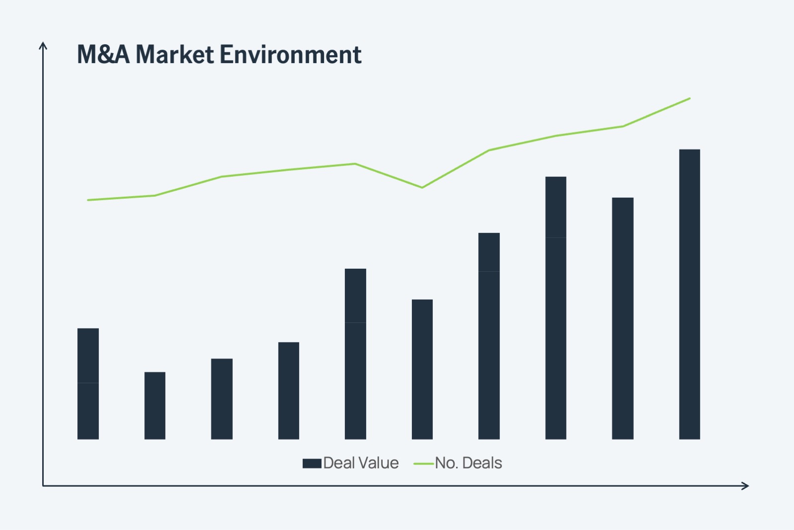 Graphic: M&A market timing